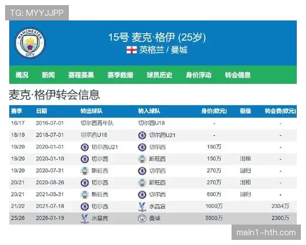 曼城四月胜率90.3%历史级,核心球员状态同步进入巅峰区间